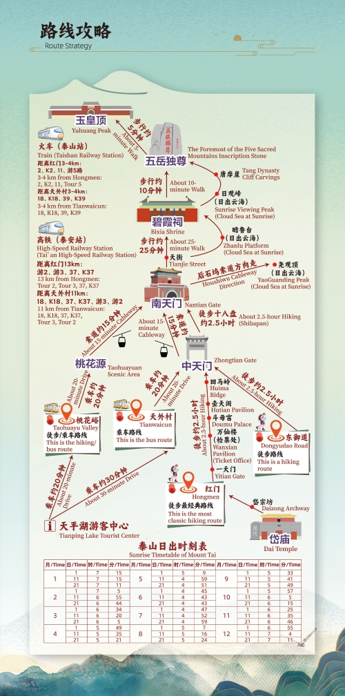 Taishan sightseeing route guide